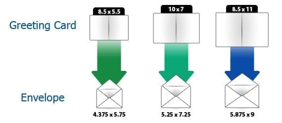 Greeting Card and Envelope Size Chart